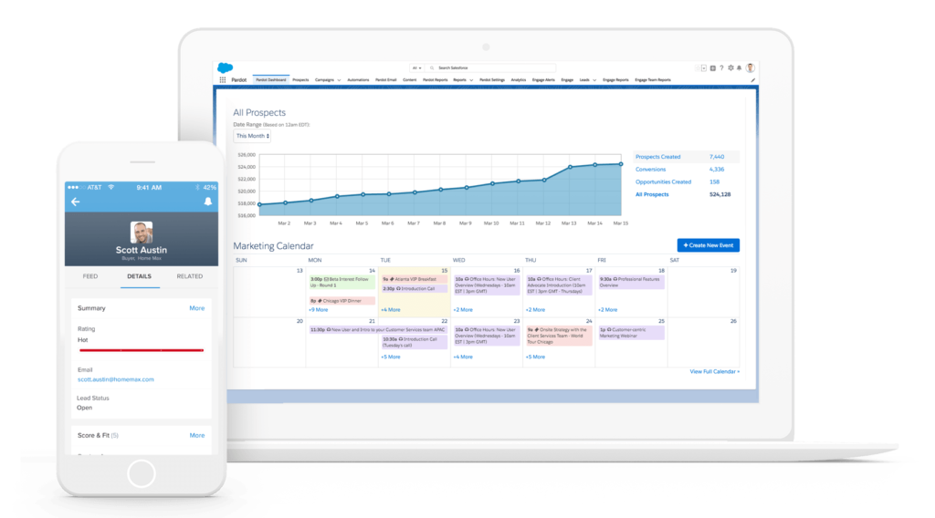 Pardot B2B Marketing-Automation Dashboard