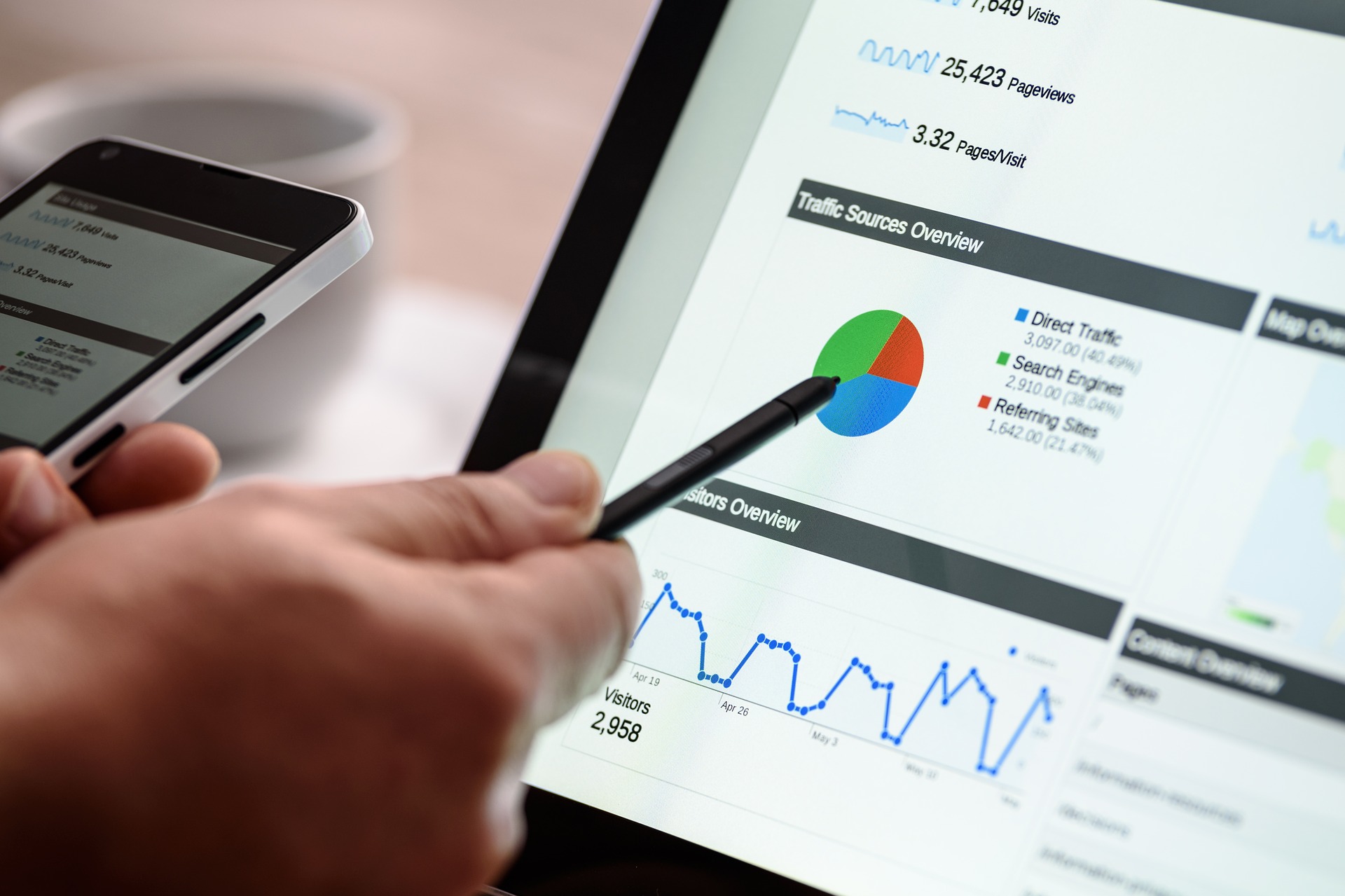 Pardot Forms VS Form Handlers