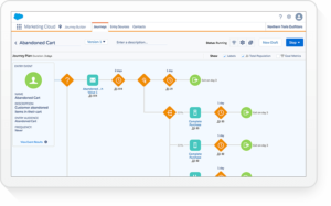 Salesforce CRM for Marketing