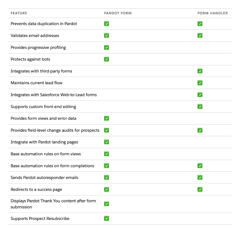 pardot forms comparison table